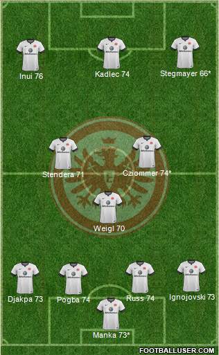 Eintracht Frankfurt Formation 2015