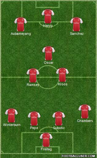 Arsenal Formation 2015