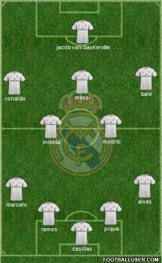 R. Madrid Castilla Formation 2015