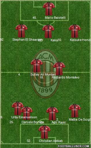 A.C. Milan Formation 2015