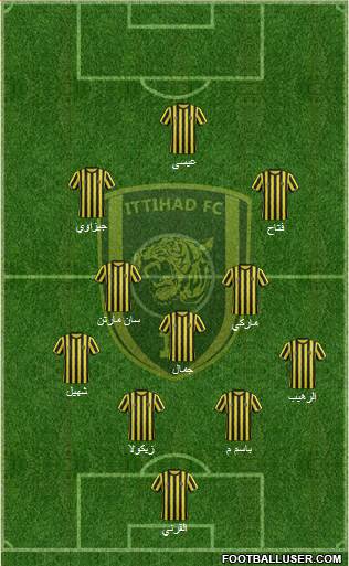 Al-Ittihad (KSA) Formation 2015