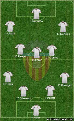 Valencia C.F., S.A.D. Formation 2015