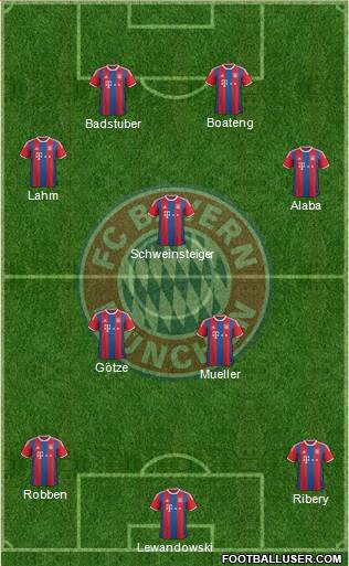 FC Bayern München Formation 2015