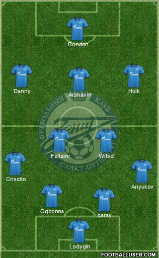 Zenit St. Petersburg Formation 2015