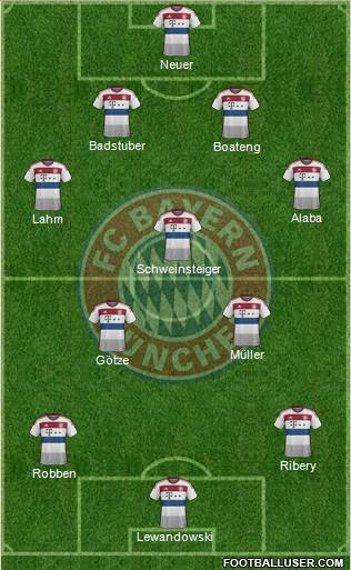 FC Bayern München Formation 2015