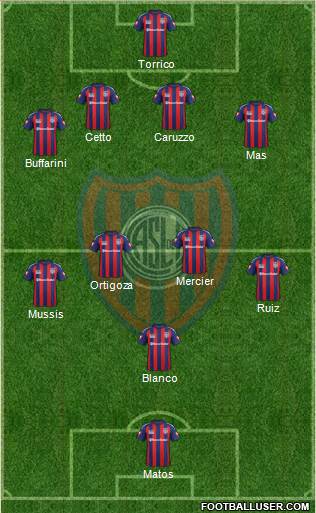 San Lorenzo de Almagro Formation 2015
