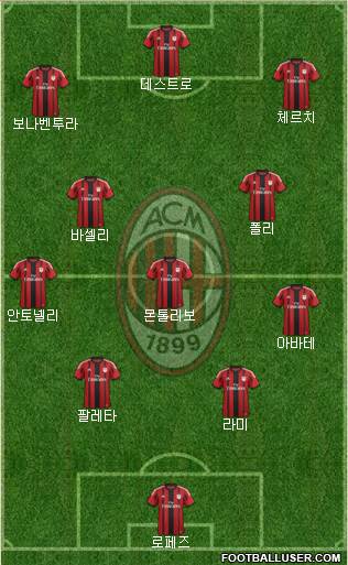 A.C. Milan Formation 2015