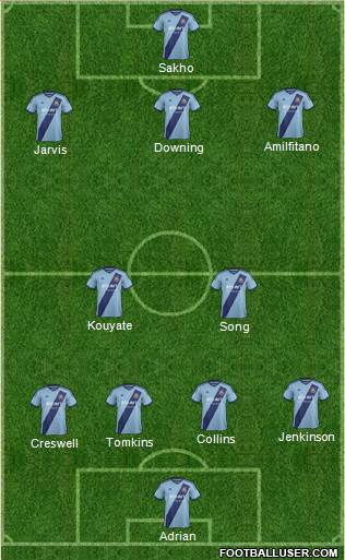 West Ham United Formation 2015