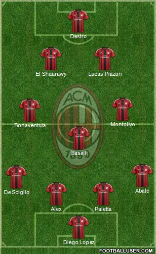A.C. Milan Formation 2015