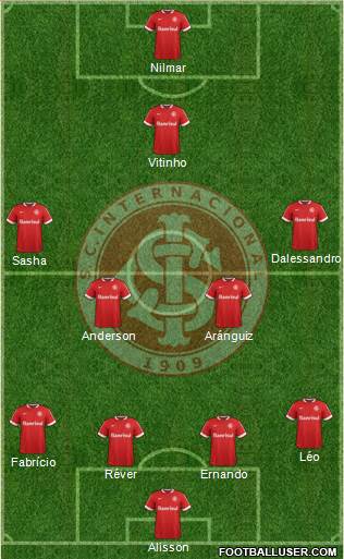 SC Internacional Formation 2015