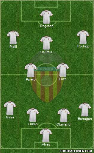 Valencia C.F., S.A.D. Formation 2015