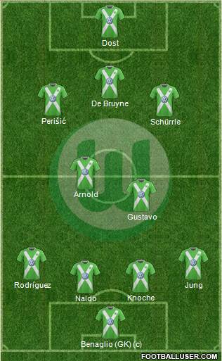 VfL Wolfsburg Formation 2015