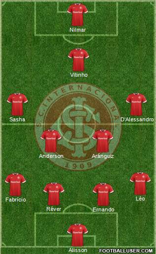 SC Internacional Formation 2015