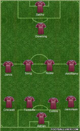 West Ham United Formation 2015