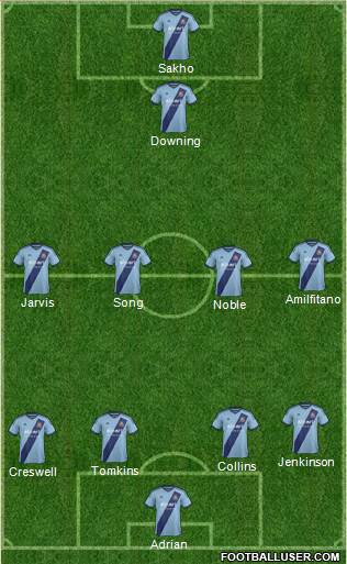 West Ham United Formation 2015
