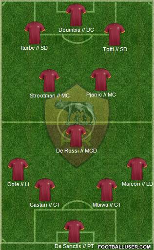 AS Roma Formation 2015