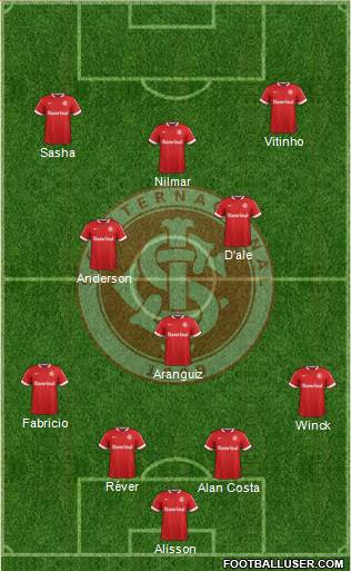 SC Internacional Formation 2015