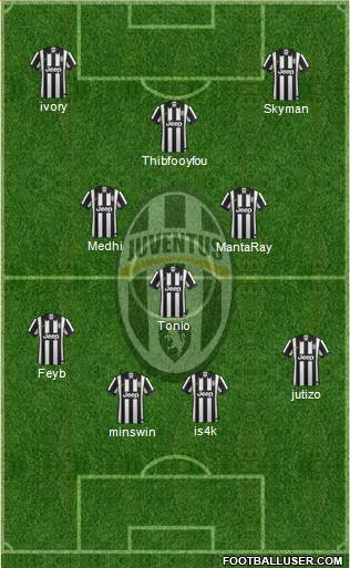 Juventus Formation 2015