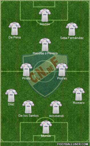 Club Nacional de Football Formation 2015