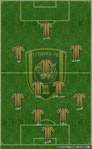 Al-Ittihad (KSA) Formation 2015