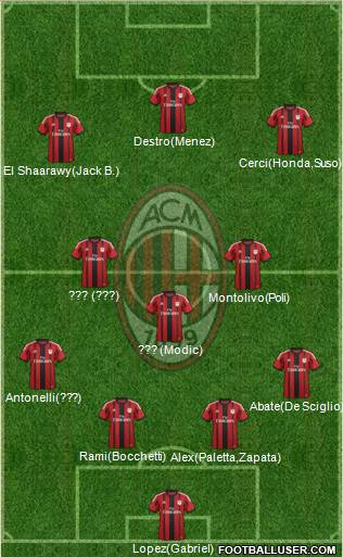 A.C. Milan Formation 2015