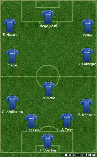 Chelsea Formation 2015