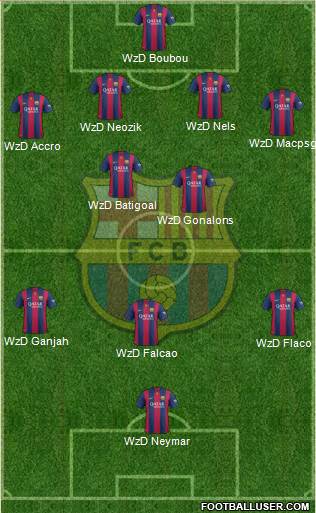 F.C. Barcelona Formation 2015