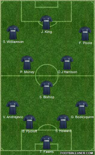 Southend United Formation 2015