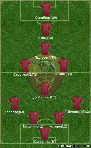 AS Roma Formation 2015