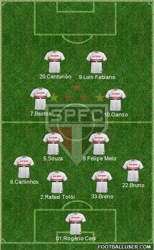 São Paulo FC Formation 2015