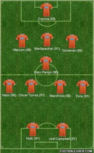 Blackpool Formation 2015