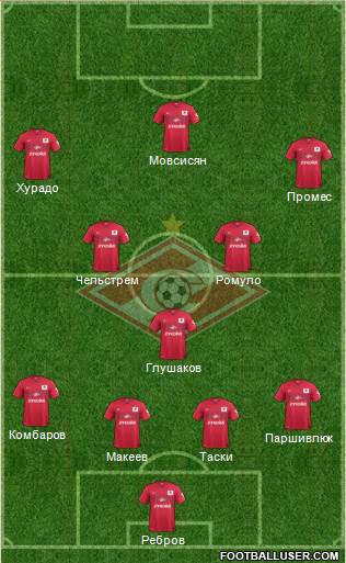 Spartak Moscow Formation 2015