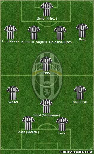 Juventus Formation 2015