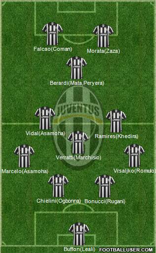 Juventus Formation 2015