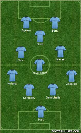Manchester City Formation 2015