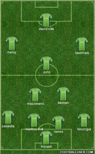 Seattle Sounders FC Formation 2015