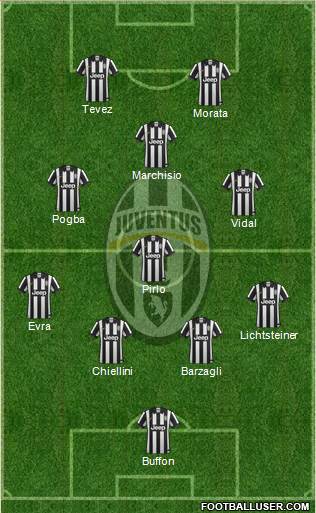Juventus Formation 2015