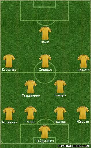 Moldova Formation 2015