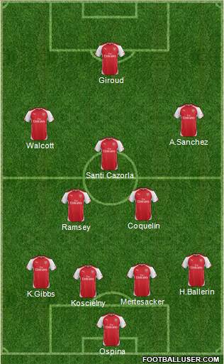 Arsenal Formation 2015