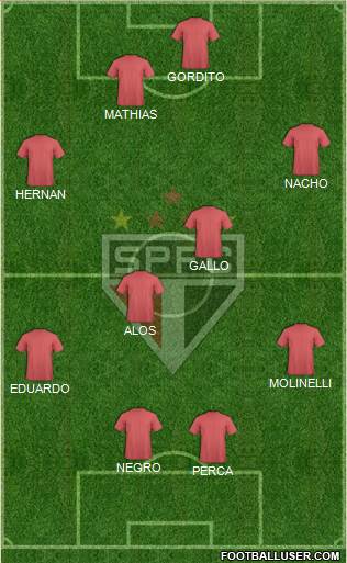 São Paulo FC Formation 2015