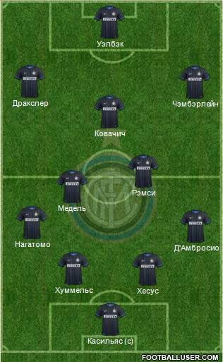 F.C. Internazionale Formation 2015