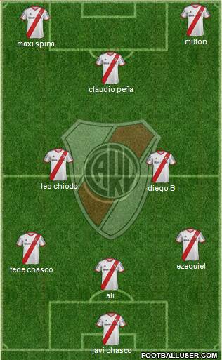 River Plate Formation 2015