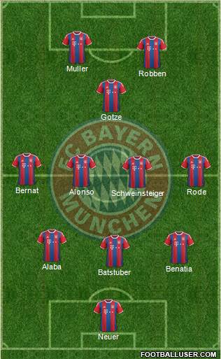 FC Bayern München Formation 2015