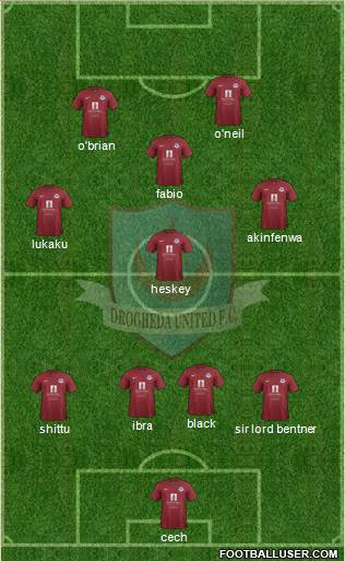 Drogheda United Formation 2015