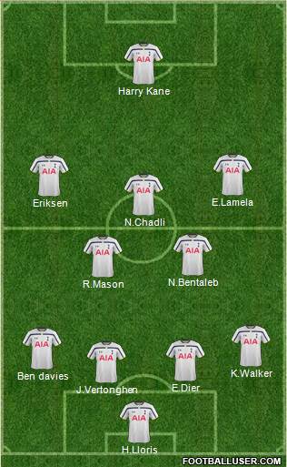 Tottenham Hotspur Formation 2015