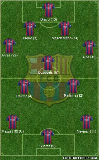 F.C. Barcelona Formation 2015