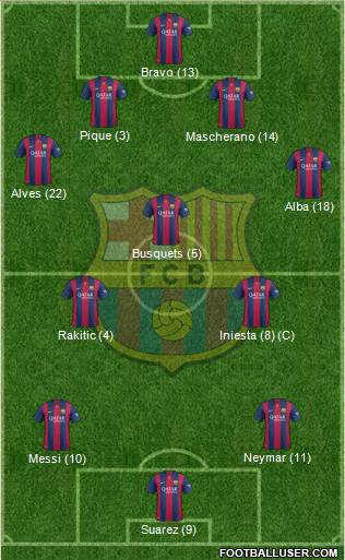 F.C. Barcelona Formation 2015