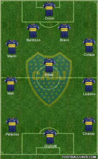 Boca Juniors Formation 2015