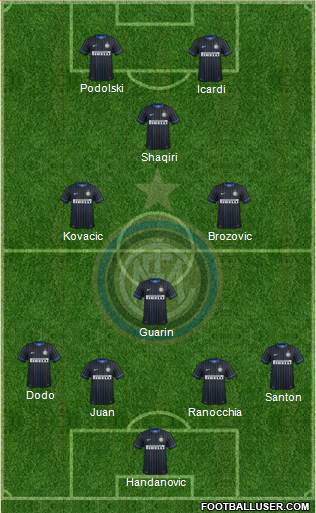 F.C. Internazionale Formation 2015