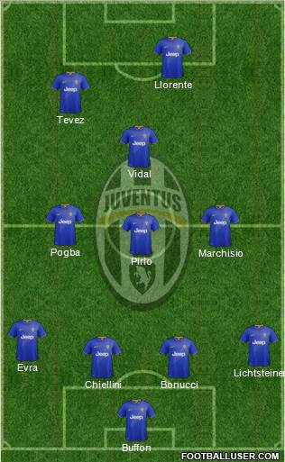 Juventus Formation 2015